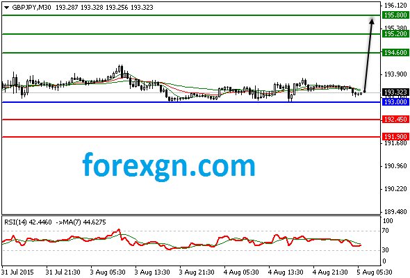 ForexGN's tweet photo. http://t.co/oVOzVUvaHA http://t.co/HaHXpu8i3t