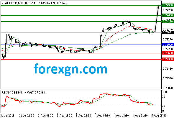 ForexGN's tweet photo. http://t.co/pqjfnITEe4 http://t.co/Wxv9tk5yXE