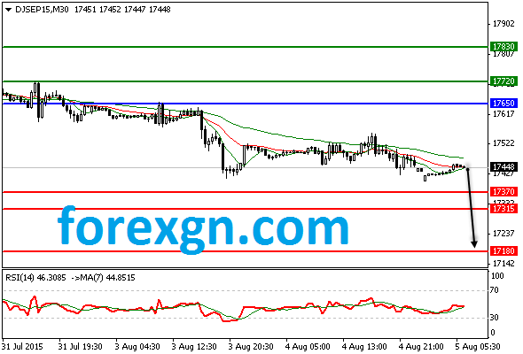ForexGN's tweet photo. http://t.co/Ql2BB7Zwj3 http://t.co/UPr1ooGTId
