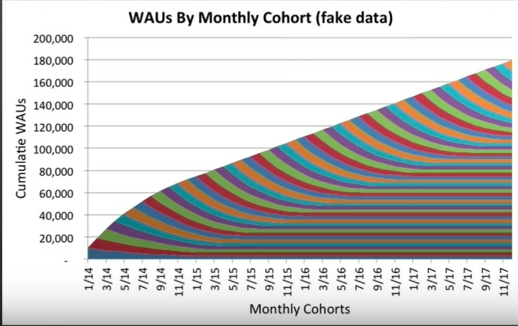 fredheaps's tweet image. It is awesome to grow and keep growing - but retention is king!! bit.ly/1K3swob