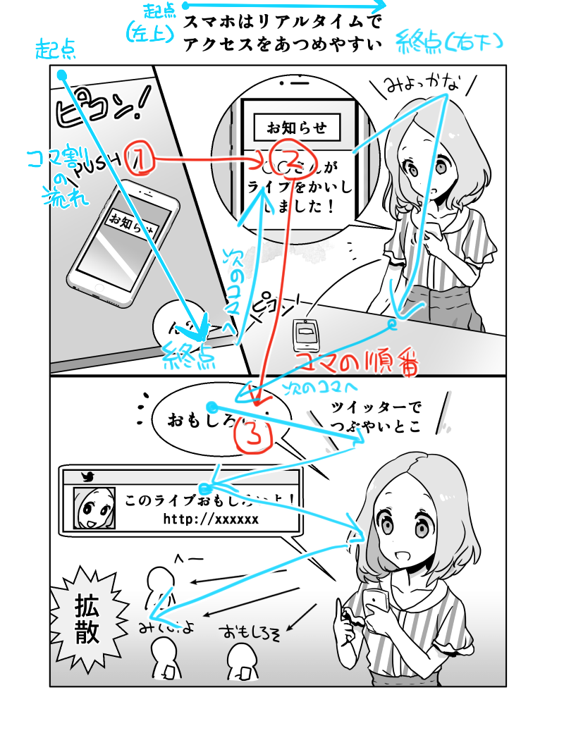 「マンガのコマの進め方」を教えてもらった。

・基本的は、右から左、上から下へ。
（セリフが横書きの場合は、左から右、上から下へ）

「視線が自然に動くように」ってことですよね。基本なんだろうけど、素人なので「へえ〜」って感じだった。 