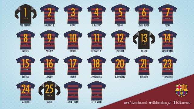 Fc Barcelona Fc Barcelona 15 16 Shirt Numbers Released Http T Co Ewmhjhftfg Http T Co Dcwejqwsxf