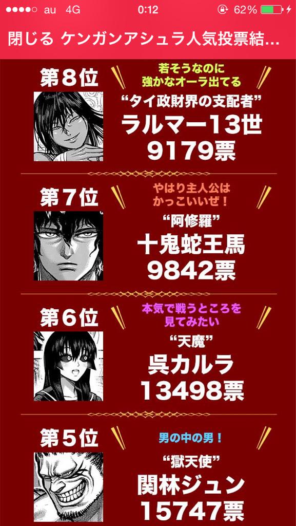 火鉢 囲炉裏 2 21新作小説投稿 V Twitter ケンガンアシュラの人気投票どうなってんのこれwwwなんでガオランが1位で主人公7位で主人公の次点がラルマー13世なのwww Http T Co 9ol2z8un6q Twitter