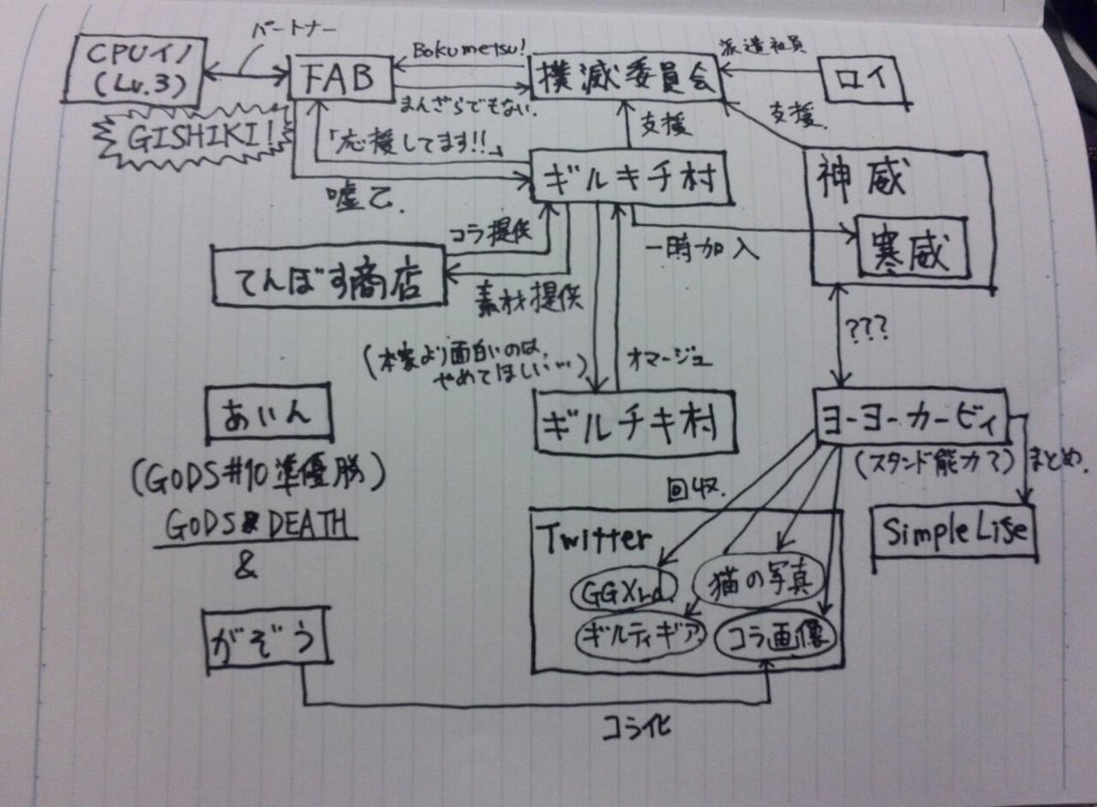 カズキ 撲滅委員会会長 En Twitter Nage Pink 押田と仲良し 今後も安心して撲滅できる W この相関図更新しないとね パートナーをレベル100レオにしないとw