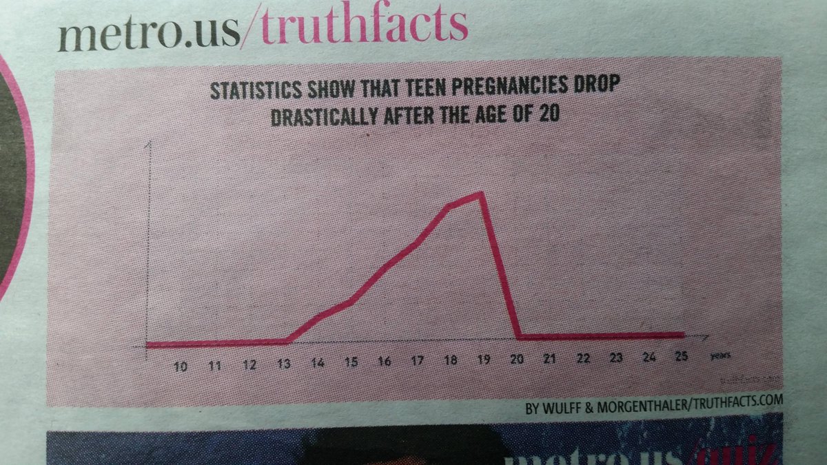 How most advertising research reads...
