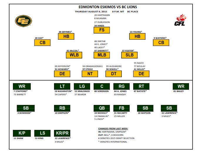 Edmonton Eskimos Depth Chart