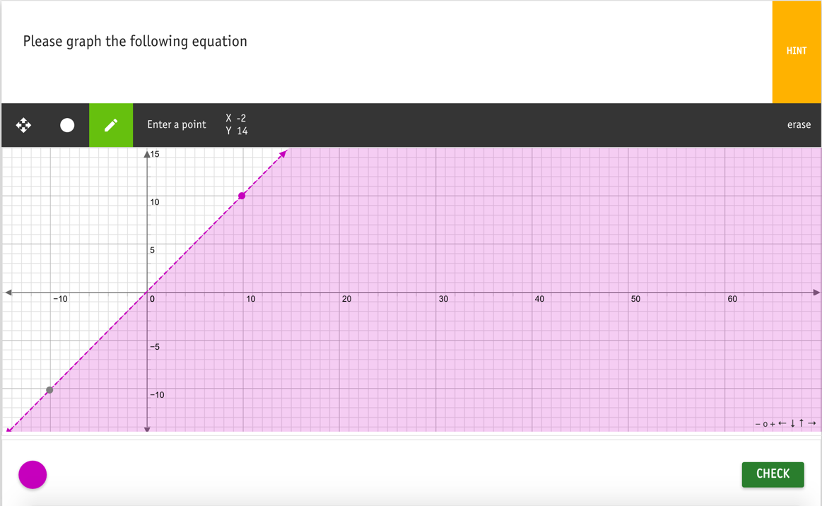 solvycom's tweet photo. Sneak peek at our brand new graphing tool.
What do you think? 
#mathchat #edchat #edtech http://t.co/F8FHvhGHn5
