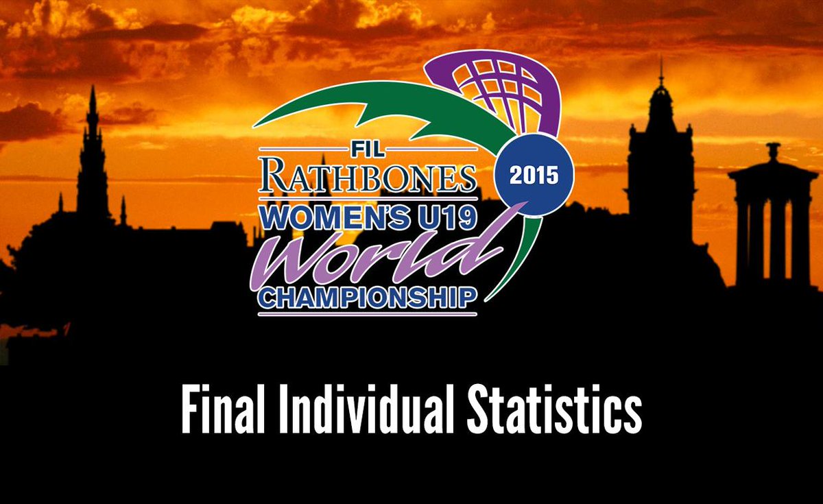 Final Individual Statistics fb.me/7yvj1vVkz Complete filacrosse.com/final-individu… @u19_laxwc15 @FILacrosse #FRu19lax