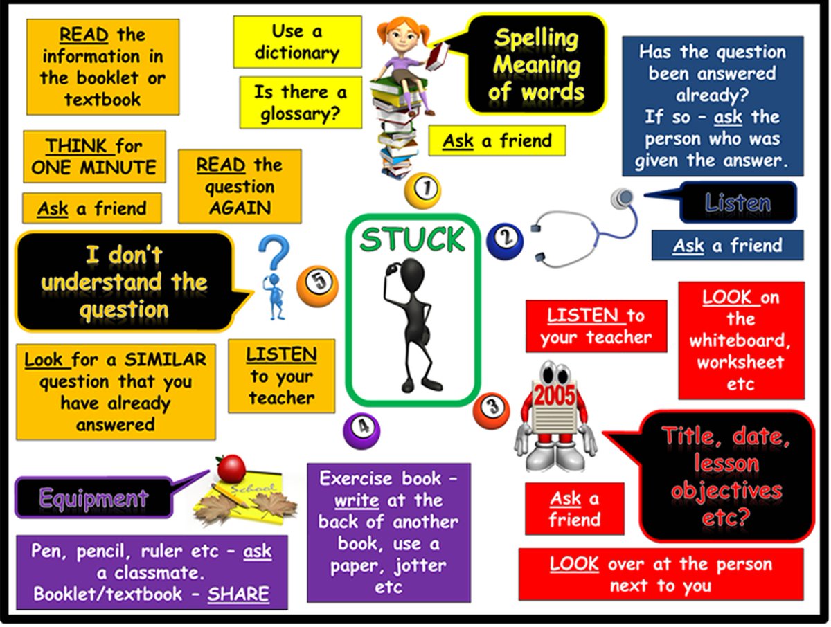 Stuckboard on @tesresources

Mrs Lowe uses the stuckboard to encourage independence 
tes.com/teaching-resou…