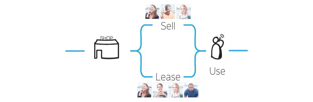 Fairphone's tweet photo. New business models can help extend a product’s life span. How to reach a circular economy? http://t.co/xmUKTFyng4 http://t.co/saCm9BtBPi