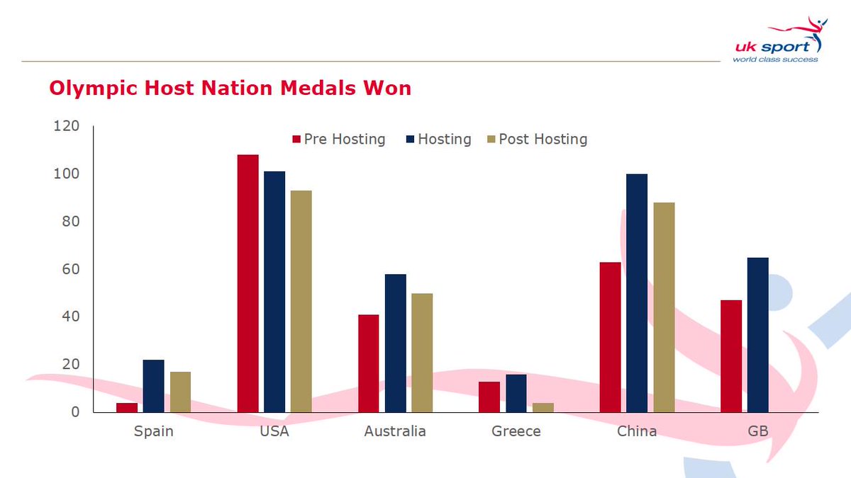 UK Sport tweet media