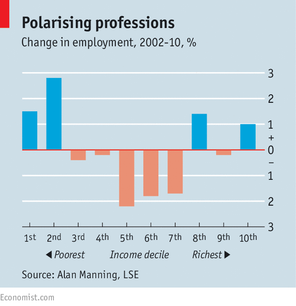 TheEconomist's tweet photo. Pay in Britain is increasing at last. Some jobs will have to go. But which ones? http://t.co/hNdm8V2y1i http://t.co/SjxQ2AUnzx