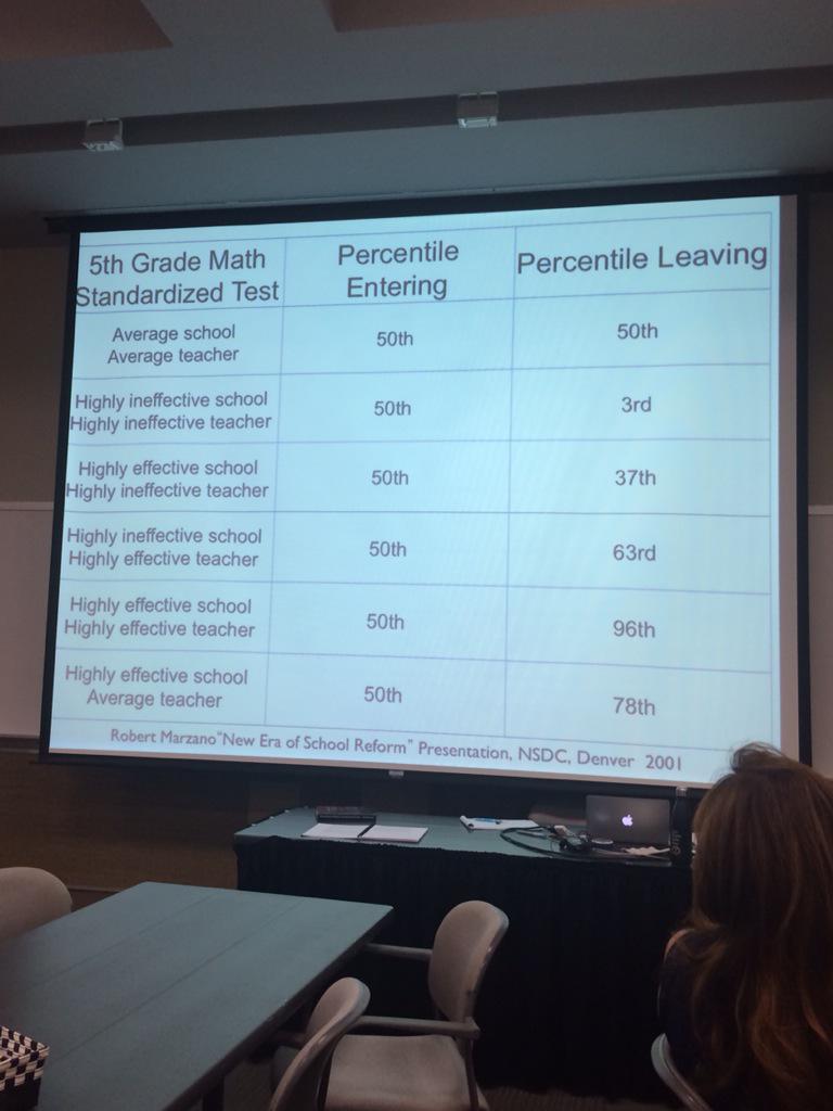 BRichburg78's tweet image. Students deserve a HIGHLY effective school with a HIGHLY effective teacher. #chartingourcourse @WCPSS @SWAWCPSS