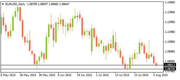 Alvexo_Trade's tweet image. #US #marketrends Economic Patterns Show Strength
bit.ly/1SNRdz8