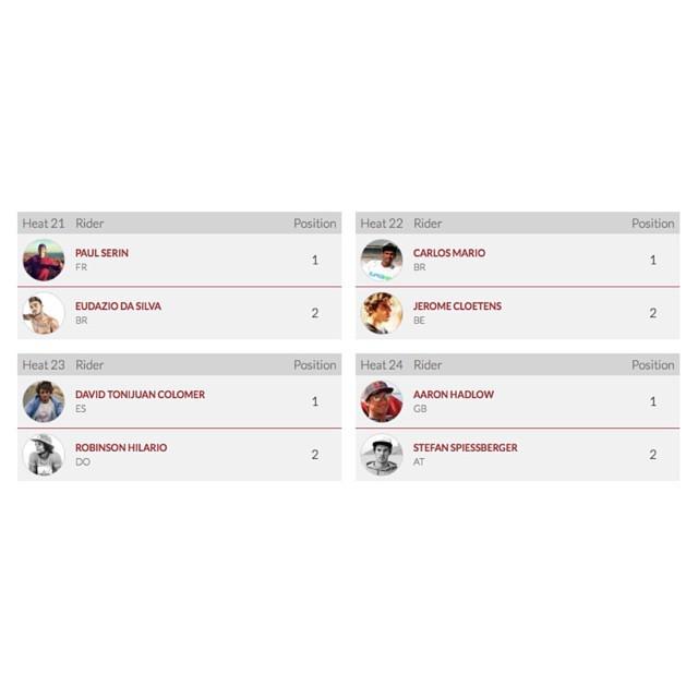 World_Kite_Tour's tweet photo. Mens freestyle results round 3 #VKWCFuerteventura #VKWC http://t.co/R4INLQ1YHr