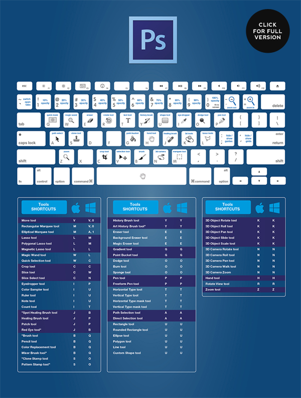 Spoonflower's tweet photo. Check out the best @adobecreative Keyboard Shortcut Cheat Sheets! http://t.co/RH79bCiRAj #entrepreneur #photoshop http://t.co/5OJD6bWCMp