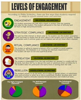 annkozma723's tweet photo. interesting graphic on Levels of Engagement http://t.co/TwLPDGj7WQ via @medkh9 #fsdfutureready http://t.co/tofjXJzHDQ