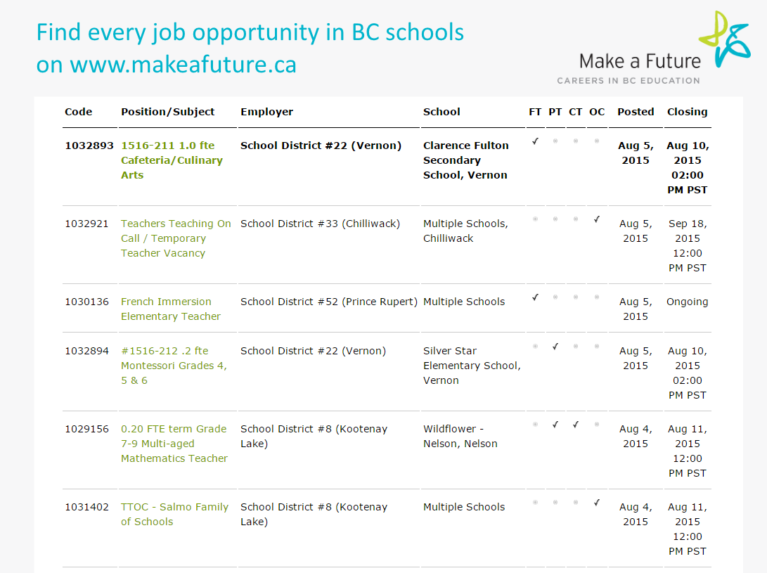 charcreeves's tweet photo. @Sgillies24Sarah “@MakeaFuture: New teaching jobs in Vernon, Chilliwack, and Prince Rupert http://t.co/CTDzRQlgEU  http://t.co/tHxhCi8pI9”