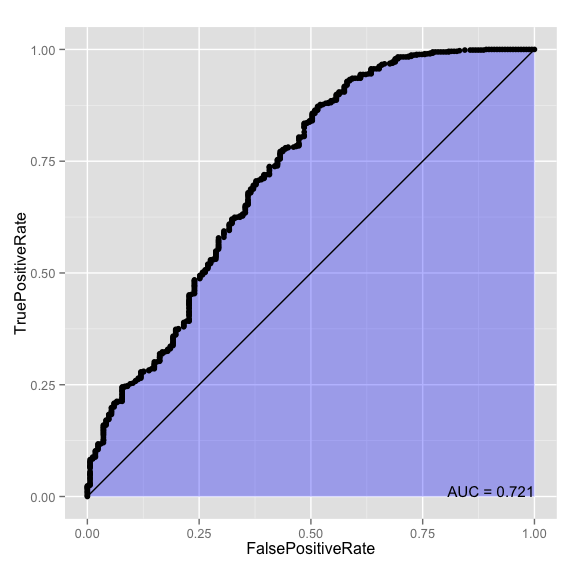 analyticbridge's tweet photo. Predicting Flights Delay Using Supervised Learning, Logistic Regression http://t.co/u1iEemlFQ0 http://t.co/Dxi7z5f9b5