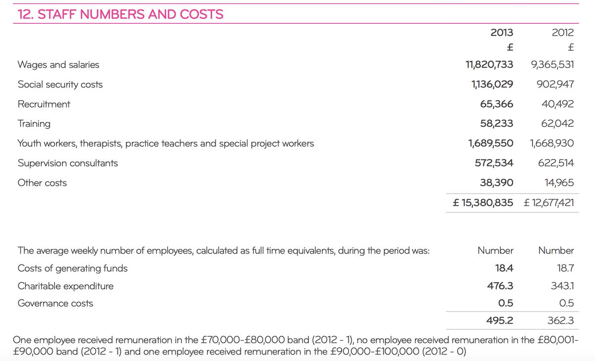 banthebbc's tweet photo. £15 MILLION

Those tears on TV weren’t for the kids… http://t.co/HKjzZsQVYa