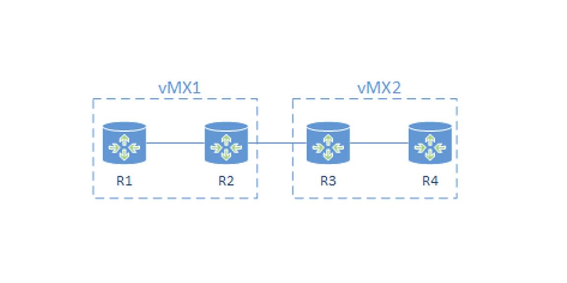 HPE_Networking's tweet photo. Another great vMX overview by @mattdinham on multi-router topology &amp; configuring EVPN! http://t.co/sEd44ctPrU http://t.co/ZqUuTpgfEq