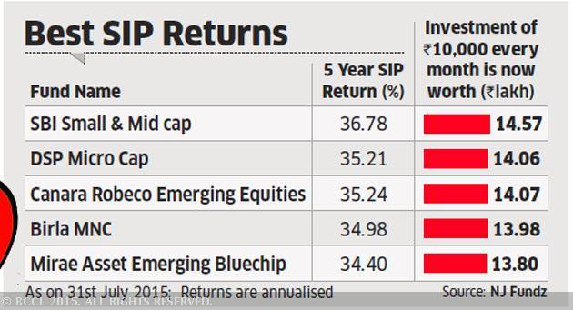ET Finance tweet media