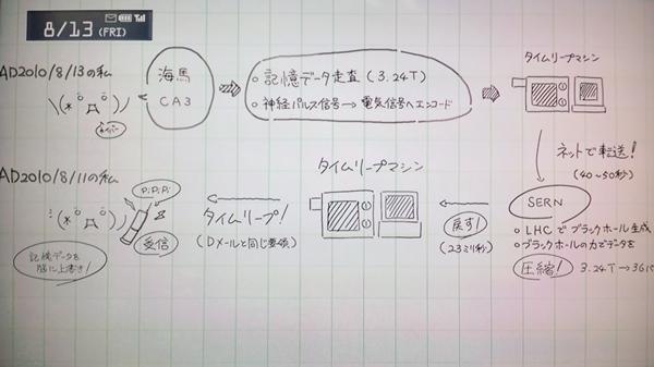 エーテル 浮上率低下中 Ether07 Twitter