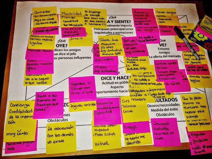 ePensare's tweet photo. En Pensare estamos construyendo un Mapa de Empatía para mejorar nuestros entrenamientos ¡Gracias por sus comentarios! http://t.co/A70SsHv9rl