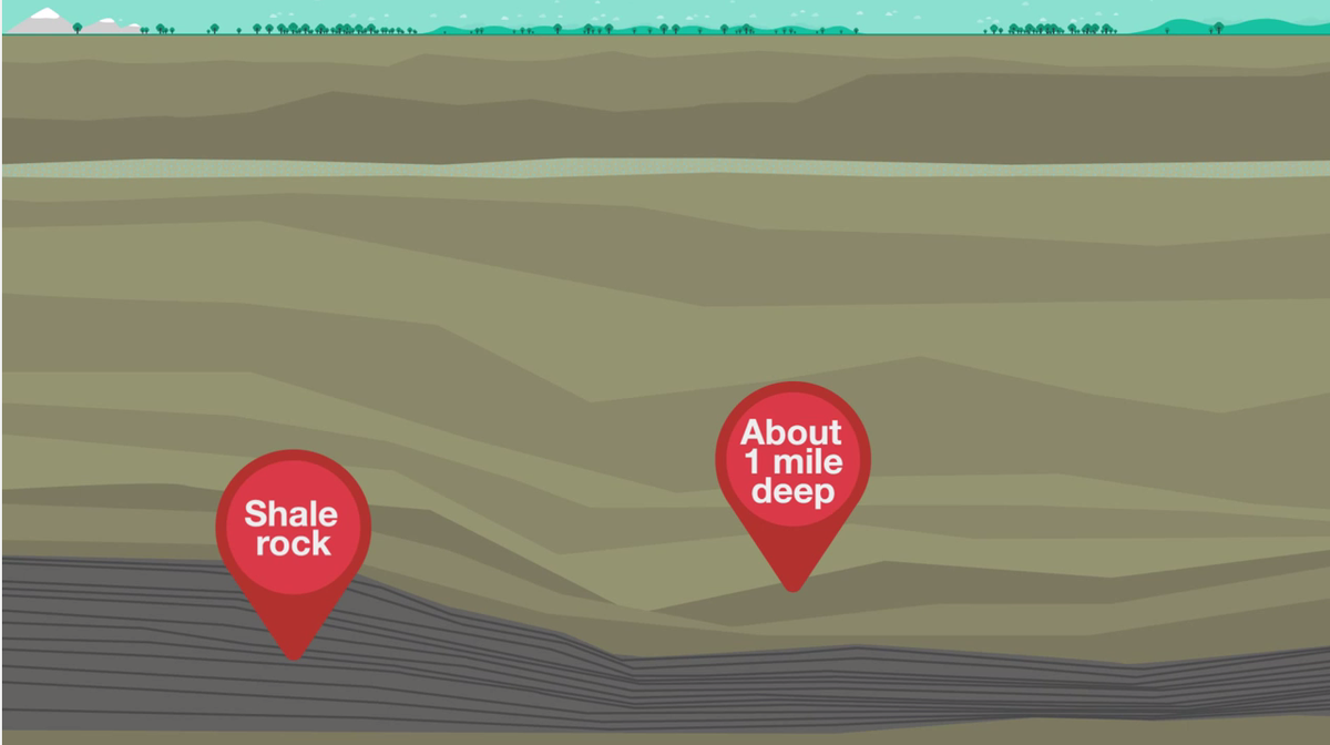 RT <a href="/EuroGeosciences/">European Geosciences Union</a>: What is shale gas? An informative video by @DECCgovuk egu.eu/1CU3DJ "