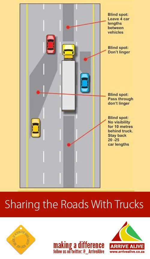 JolyFox's tweet photo. Please RT: Sharing the road with trucks. #Arrivealive @lead_sa @_ArriveAlive @JPSAorg http://t.co/IH85kae47u
