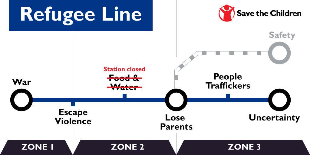 AndrewBloch's tweet photo. Powerful advertising from @savechildrenuk. Puts today's #tubestrike into perspective http://t.co/mCTWwvb1Eh