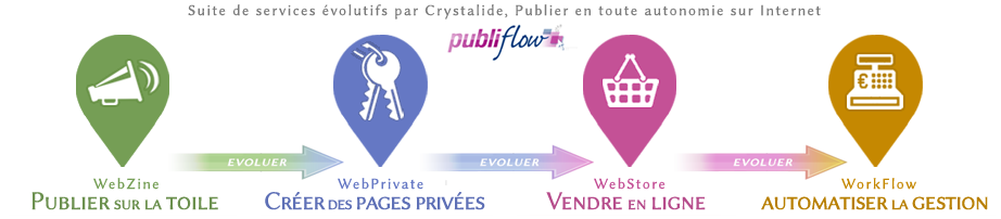 Pblflw's tweet photo. #SuiteDeServices #Web par #Crystalide #Developpement #Editeur #SEOReady et #MobileFriendly #Autonomie sur #Internet http://t.co/WmXwAPnnfl