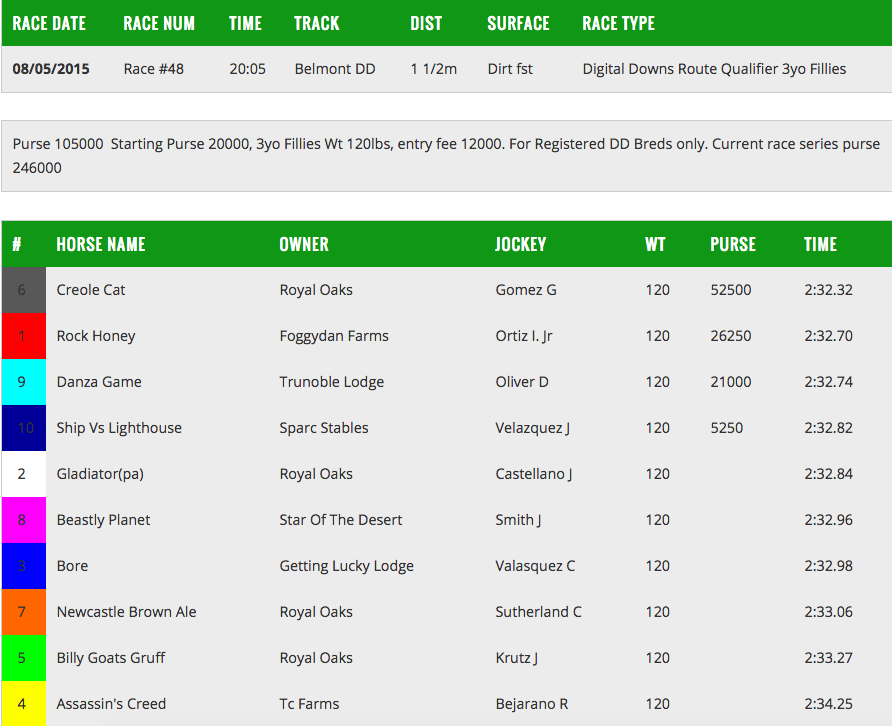 Virtual Horse Racing tweet media