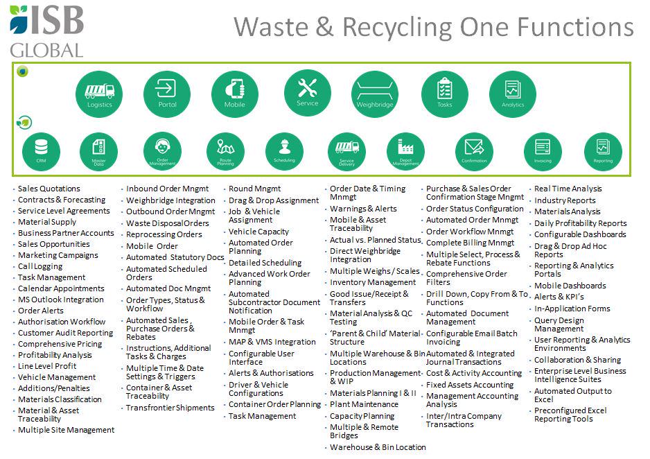 ISBGlobalWR1's tweet image. #Needsoftware @ISBGlobalWR1 Are you upgrading? Accounts, CRM, Operations, Mobile &amp;amp; Web Apps goo.gl/NdCsRS