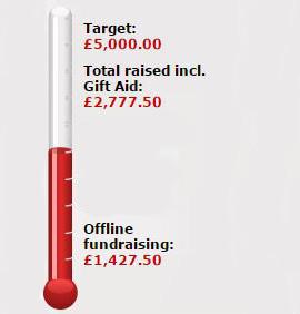 RaceForTheBase's tweet photo. With 3 weeks to go until the race we are over half way to our fundraising goal. Thanks to all our sponsors. http://t.co/PoGoIqnJkS