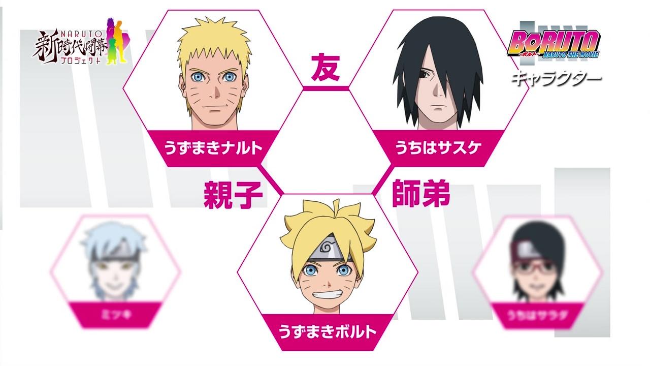 嘲笑のひよこ すすき Twitterissa キャラクター相関図だってばね Naruto ナルト Naruto疾風伝 Borutothemovie Boruto ボルト Tvtokyo Http T Co Lobsmkxiwm Twitter
