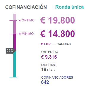 LA_PAH's tweet photo. Estamos alucinando. El #CrowdLoling ha pasado de 9.316 a 10.327 en segundos. ¡SÍ SE PUEDE! http://t.co/Q6XNC9MTiI http://t.co/0WVl6ajEMO
