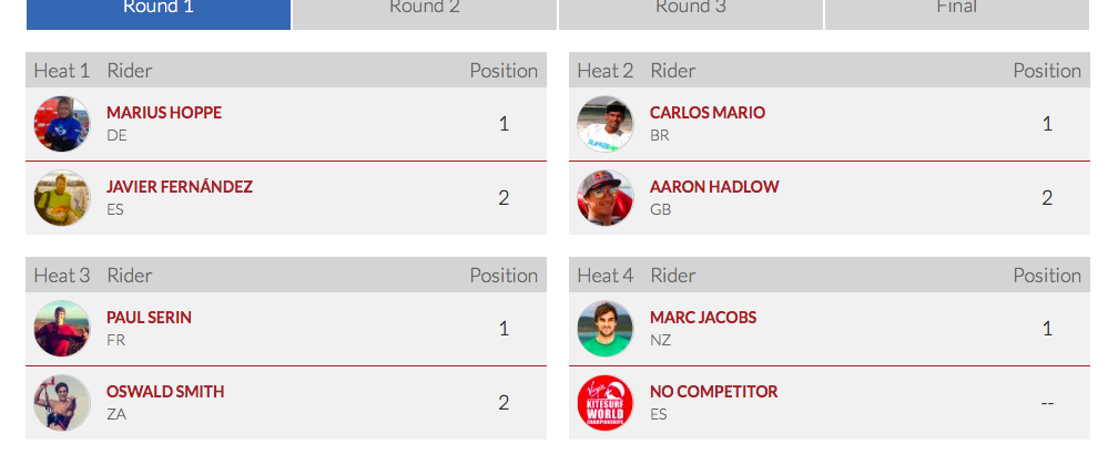 World_Kite_Tour's tweet photo. Men's Big Air Round 1 results Heats 1 - 4 http://t.co/joa1ObOIT1