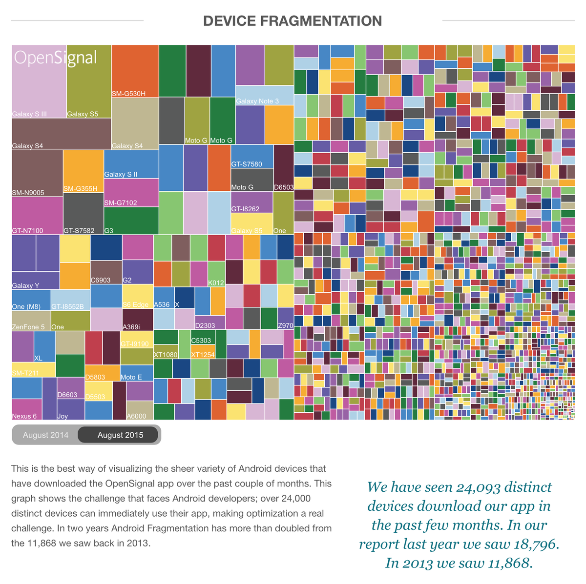 JonyIveParody's tweet photo. Android fragmentation is so fucking magical. http://t.co/y5ehHJSgRh