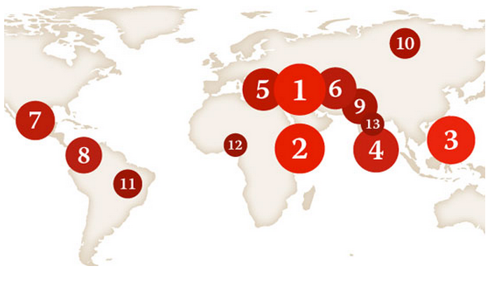 vic_dangel's tweet photo. Impunity Index spotlights countries where #journalists are slain and the killers go free https://t.co/lR7H0QMpLx http://t.co/zjWSsUJXSc