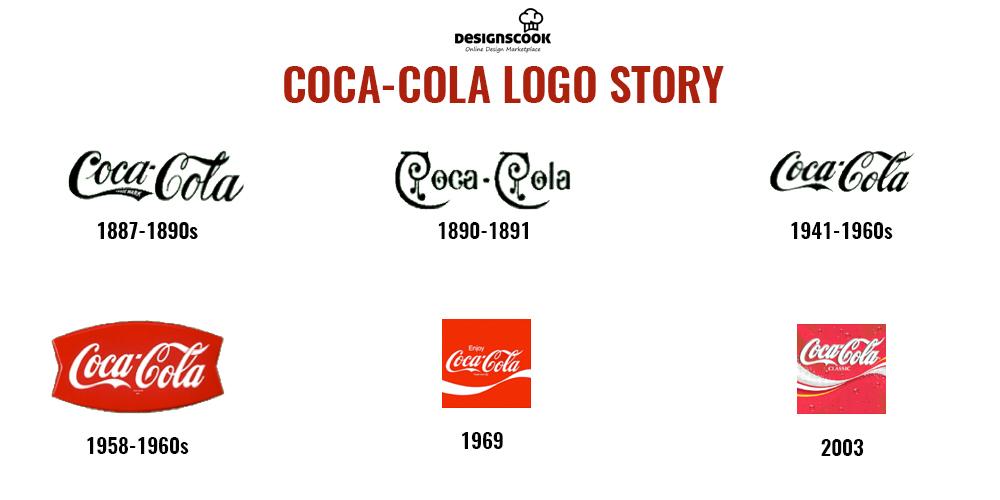 Fitted Consult on X: Coca-Cola logo was created by Frank Mason