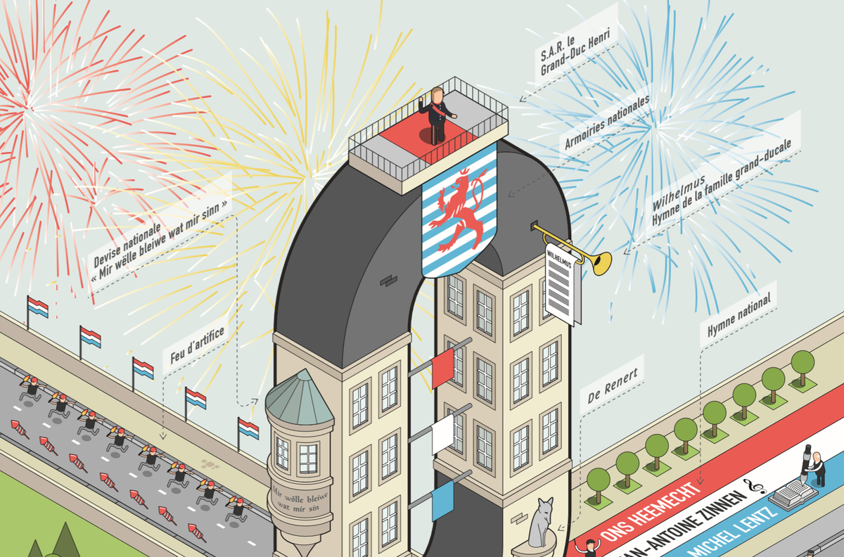 Here's everything you always wanted to know about the #GrandDuchy of #Luxemburg! > bit.ly/Lux_2015EN