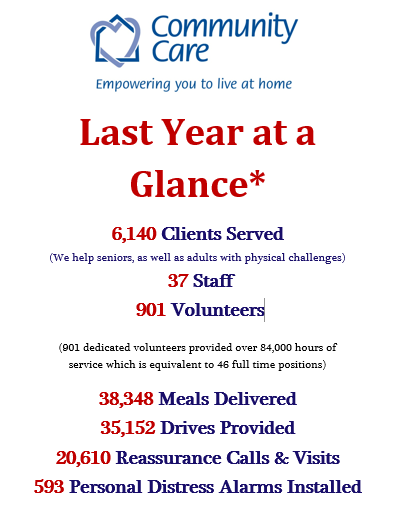 CommCarePtbo's tweet photo. Last Year at a Glance! #ptbo @PtboCounty @Ptbo_Canada @MillbrookBIA @SelwynTownship @LakefieldON http://t.co/f2MRfHsWio