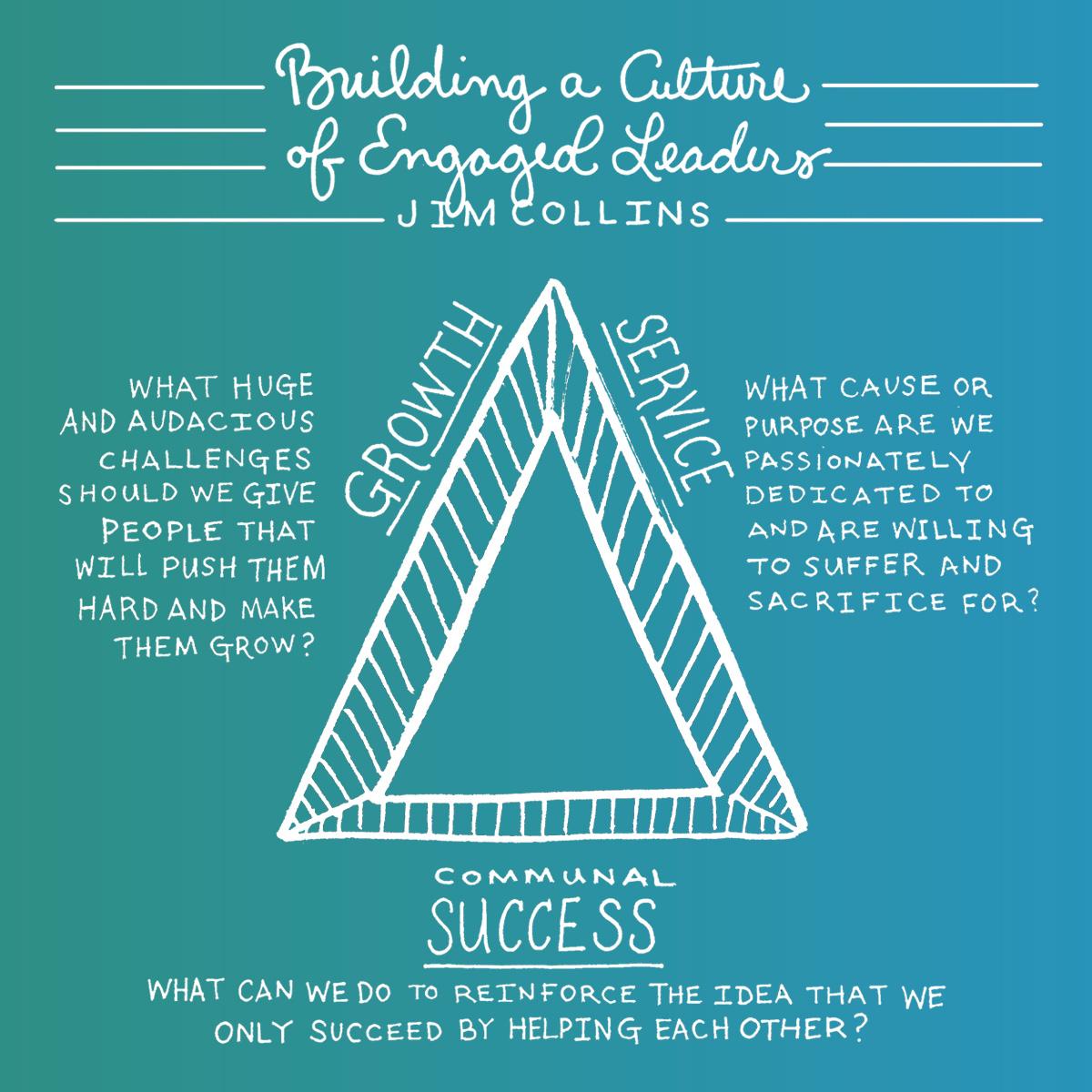 Service, Success, Growth // Jim Collins #GLS15