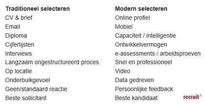 toprecruiters's tweet photo. Beter personeel werven en selecteren anno 2015.

Lees het artikel: http://t.co/8E9pYuNVej http://t.co/VtxHbymecF