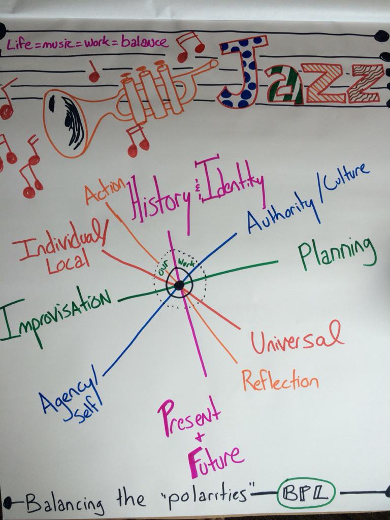 joe_battaglia's tweet photo. #thebang2015 #bplahead. Sankofa poster. Inspired by Jazz and balance of history and innovation ...we balance at Bpl http://t.co/7hgCYgtwmc