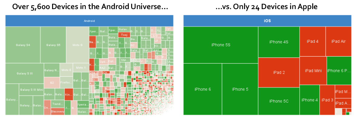 libuxdata's tweet image. The device landscape is increasingly complex. #libweb