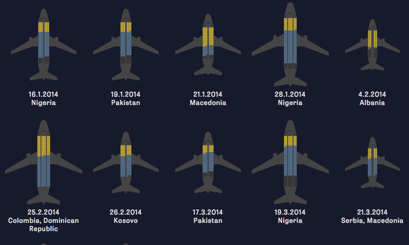 venohr's tweet photo. #Dataviz with holiday flights? Nope, you see 46 #Frontex #deportation flights: http://t.co/JhvnWSA0HI #migrantfiles http://t.co/lWceTNeyrS