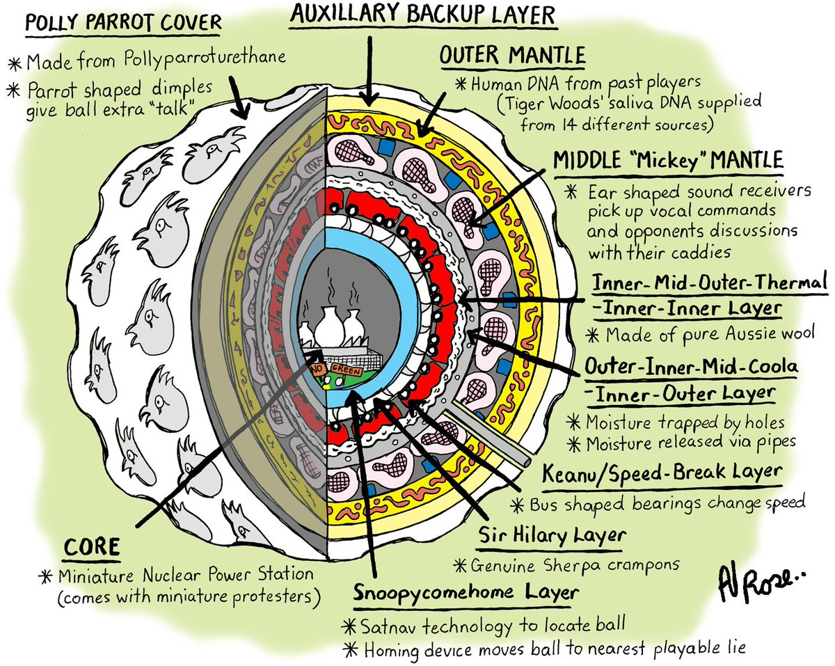Lands West Golf Club (LandsWestGolf) Twitter