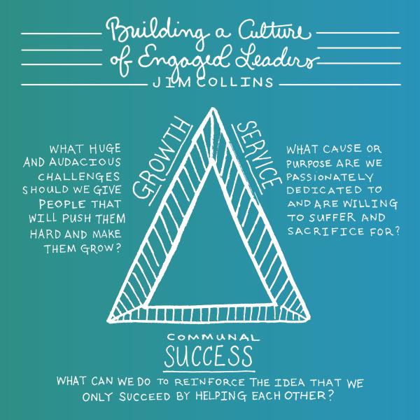 wearepantano's tweet photo. Service, Success, Growth // Jim Collins #PCCGLS #GLS15 http://t.co/hwGR35Rvqb